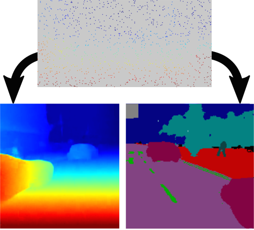 2018-sparsedense-cnns.png