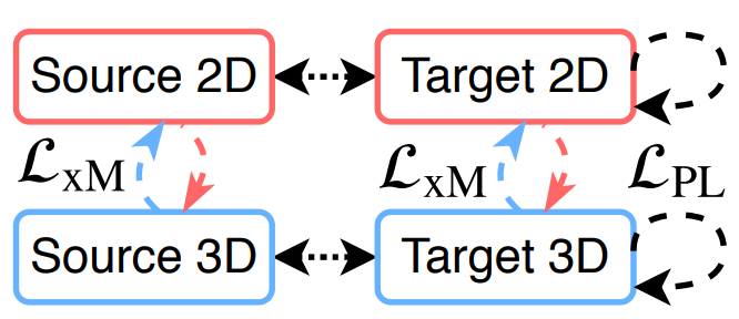 2021-cross-modal-learning.png